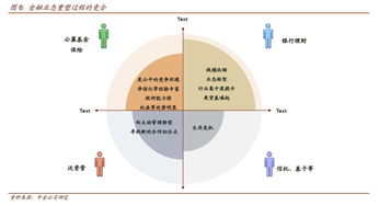 資管新規(guī)落地 債市迎來轉(zhuǎn)折，投資者路在何方？