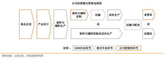 中國制造強(qiáng)在哪兒？從美特斯邦威到Shein資產(chǎn)管理